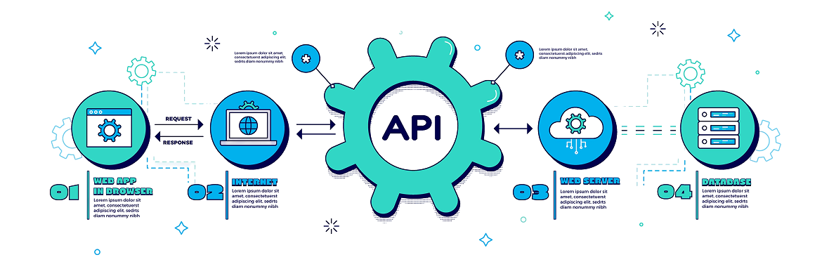 api and third party integrations illustration